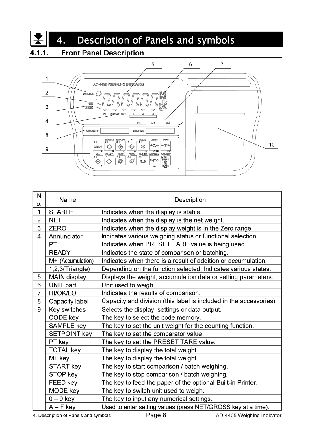 A&D AD-4405 manual Description of Panels and symbols, Front Panel Description 