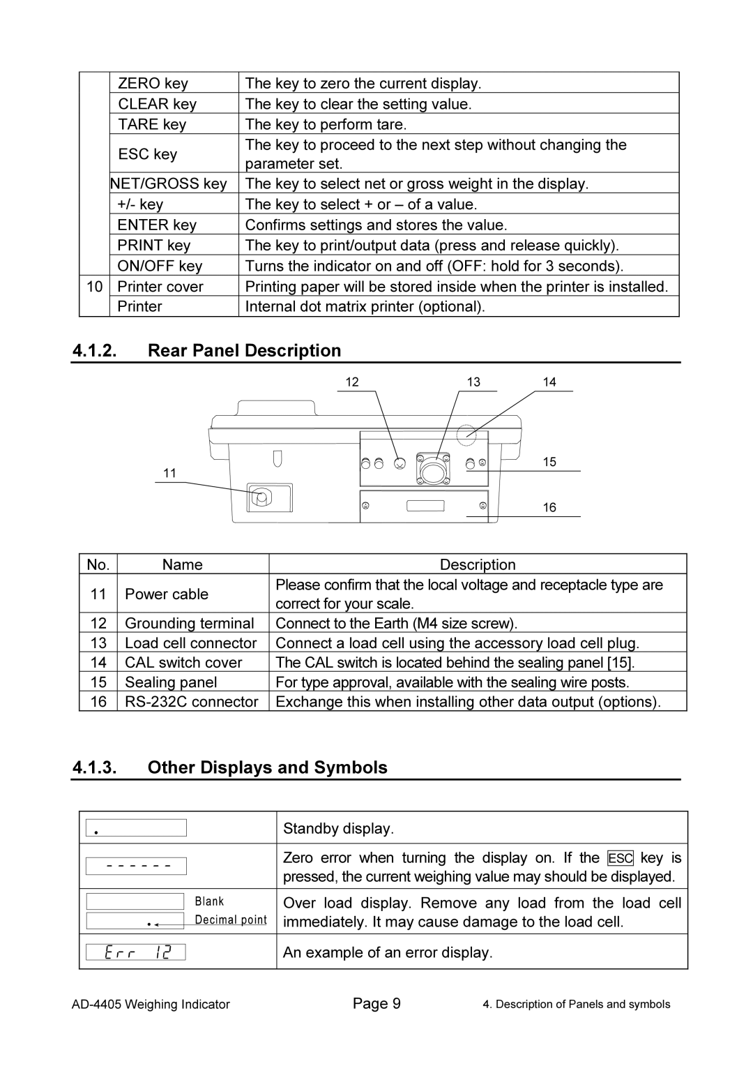 A&D AD-4405 manual Rear Panel Description, Other Displays and Symbols 