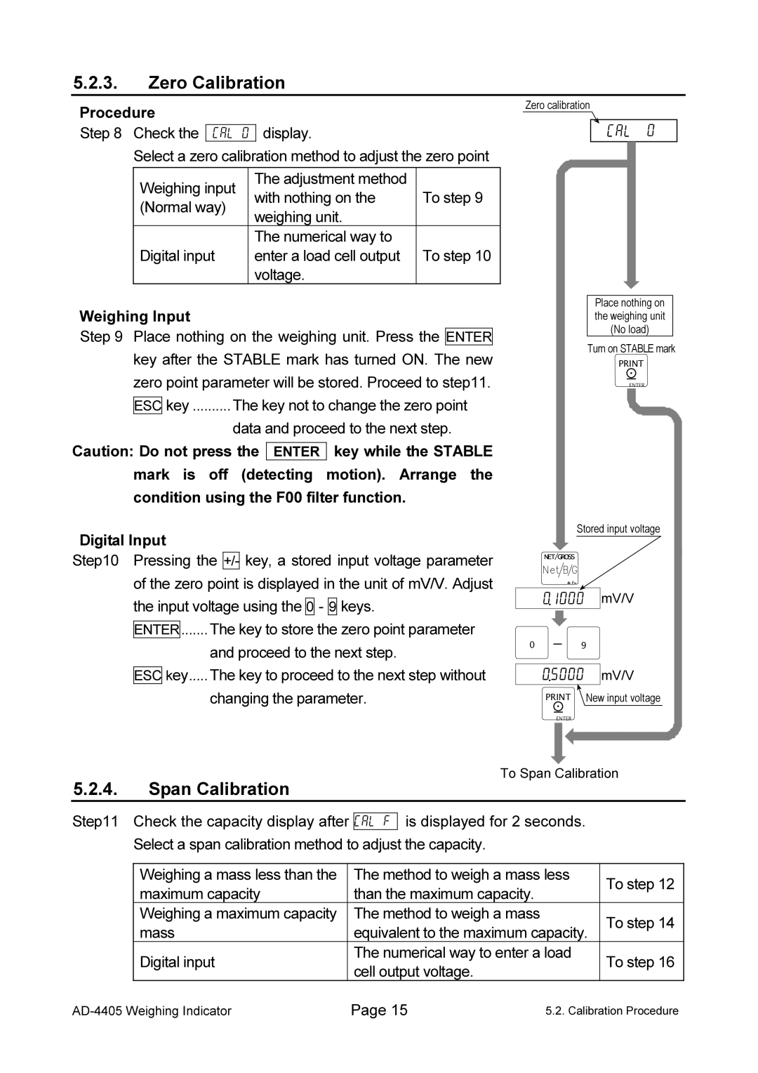 A&D AD-4405 manual Zero Calibration, Span Calibration 