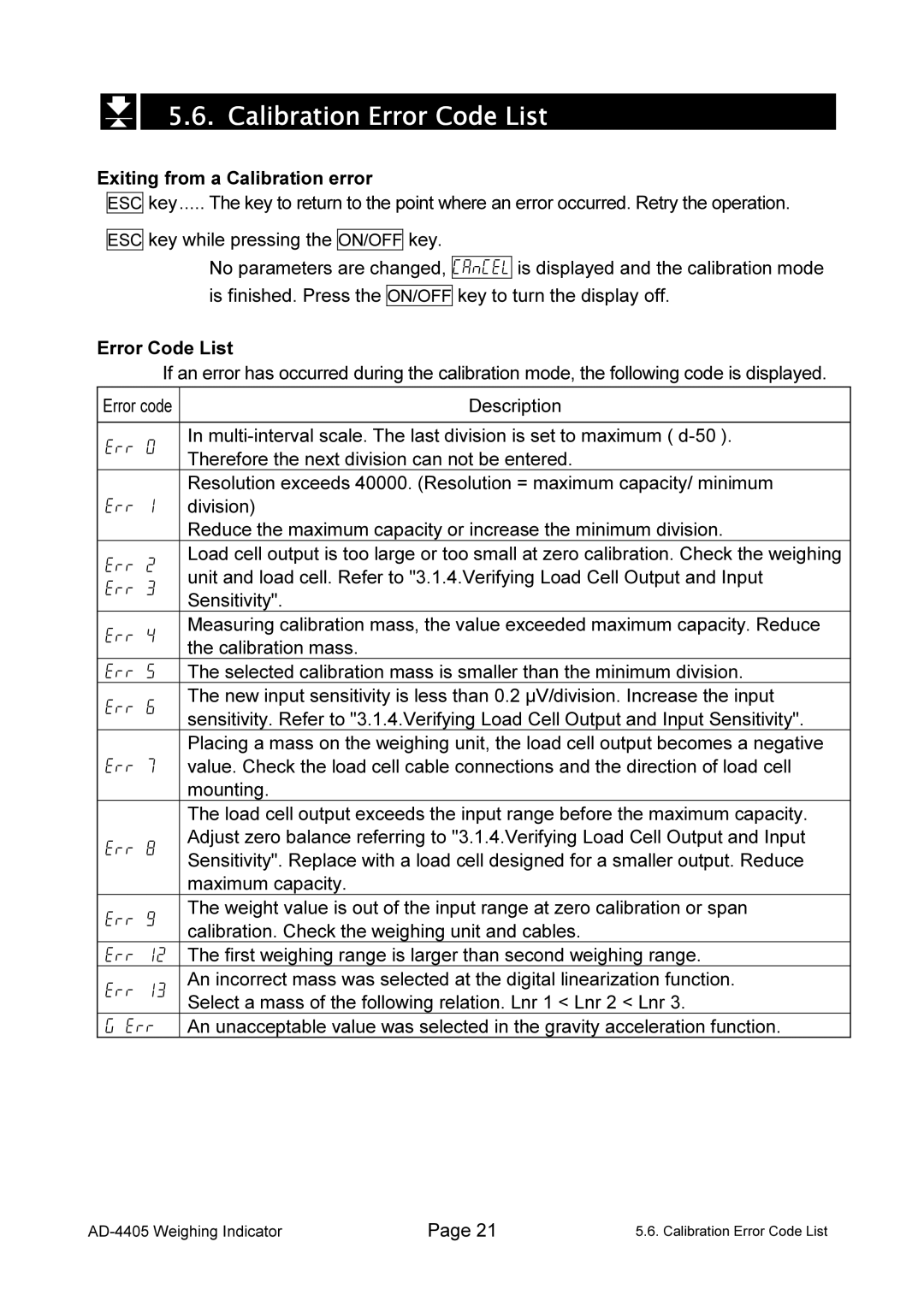 A&D AD-4405 manual Calibration Error Code List 