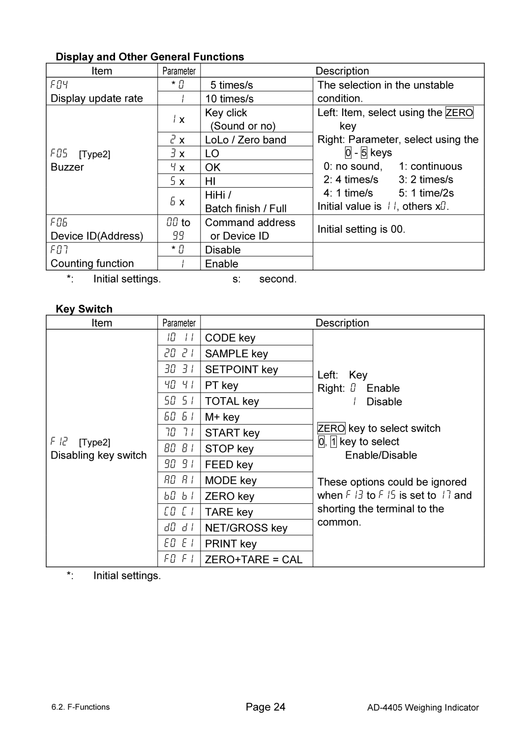 A&D AD-4405 manual Zero+Tare = Cal 