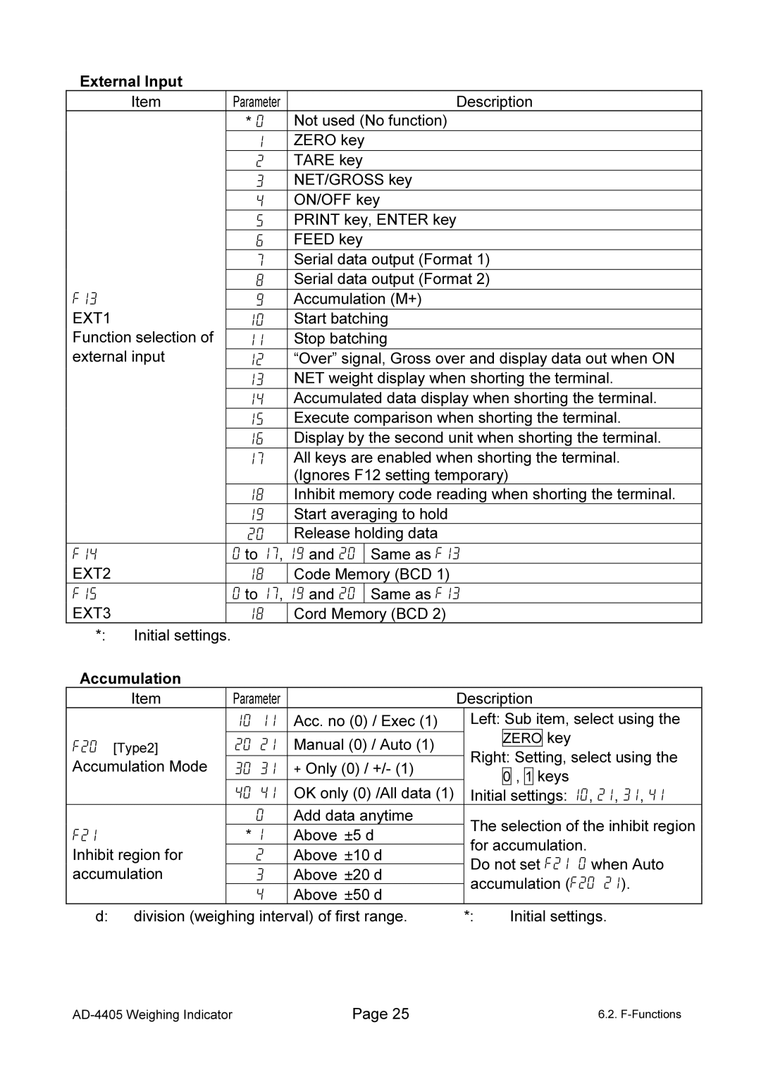 A&D AD-4405 manual EXT1, EXT2, EXT3 