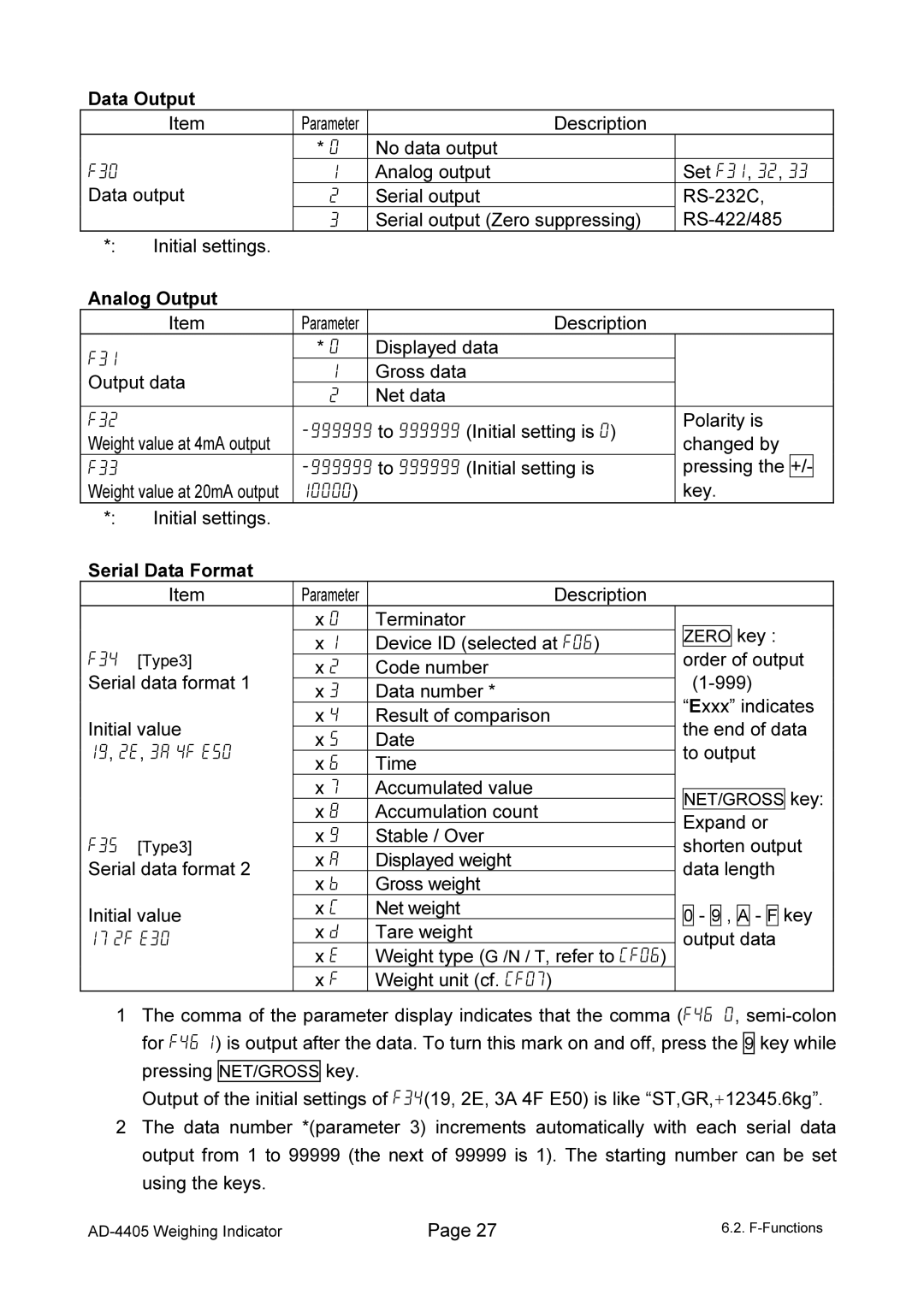 A&D AD-4405 manual Data Output 