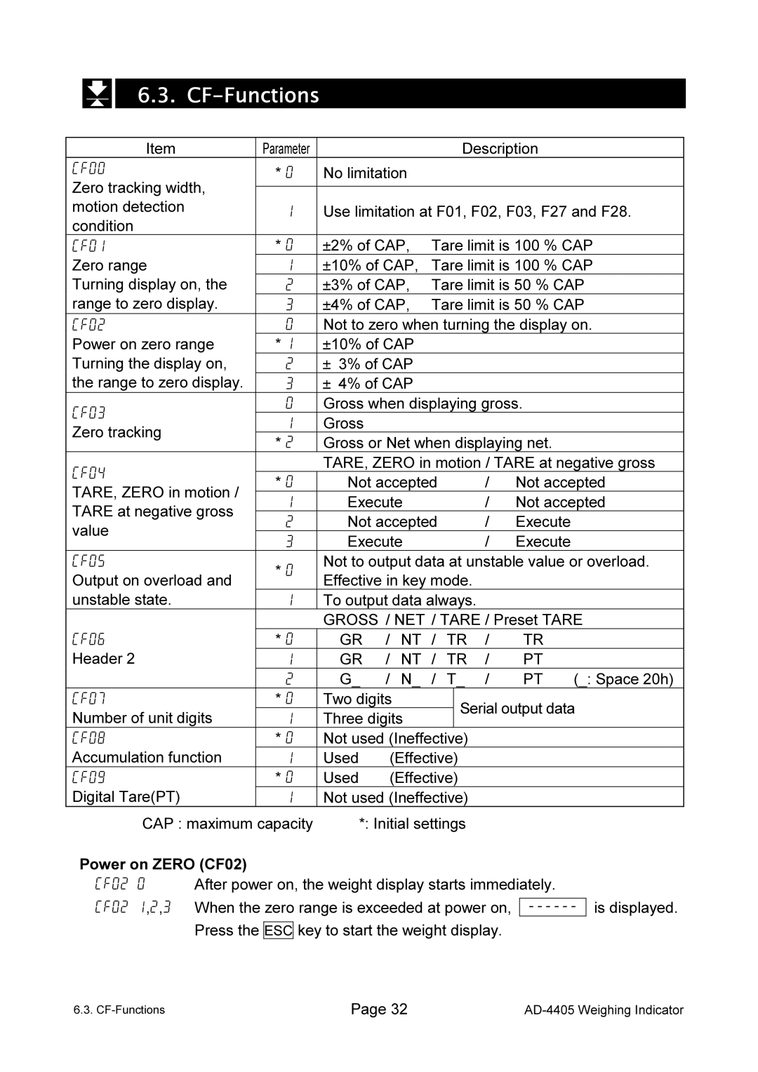 A&D AD-4405 manual CF-Functions 