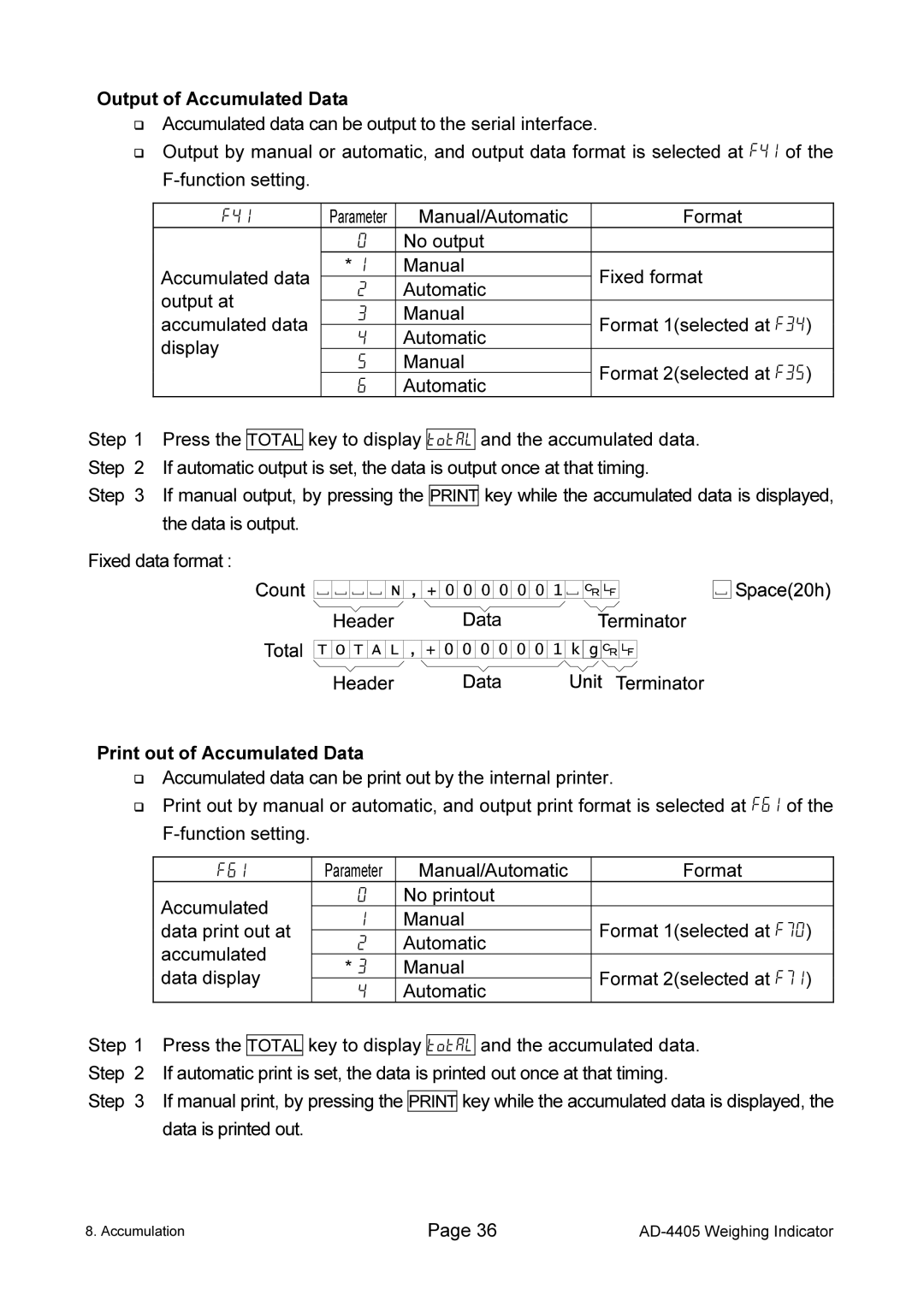 A&D AD-4405 manual Parameter 