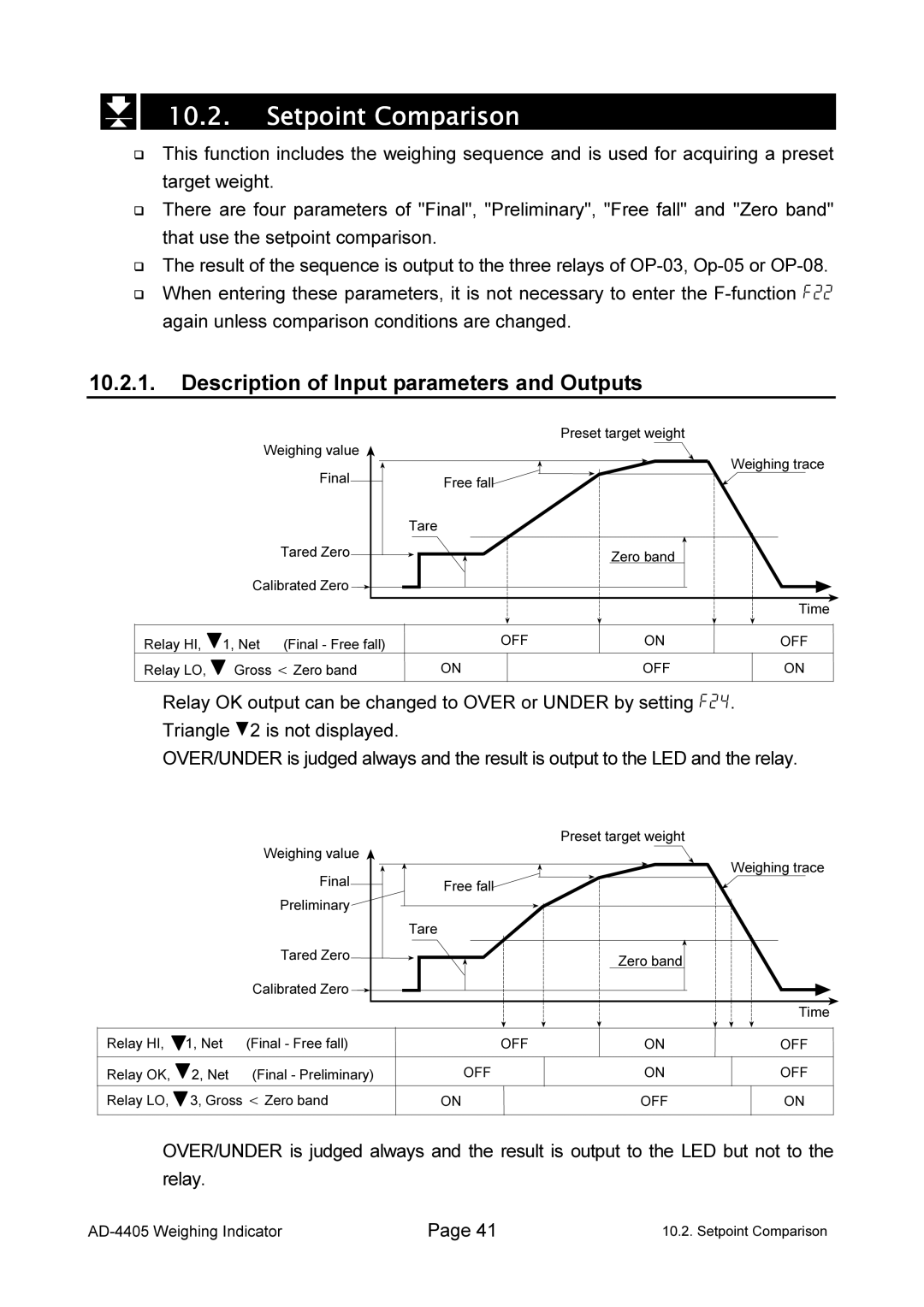 A&D AD-4405 Setpoint Comparison, Description of Input parameters and Outputs, F22 = 7 Check weighing, Output and Condition 