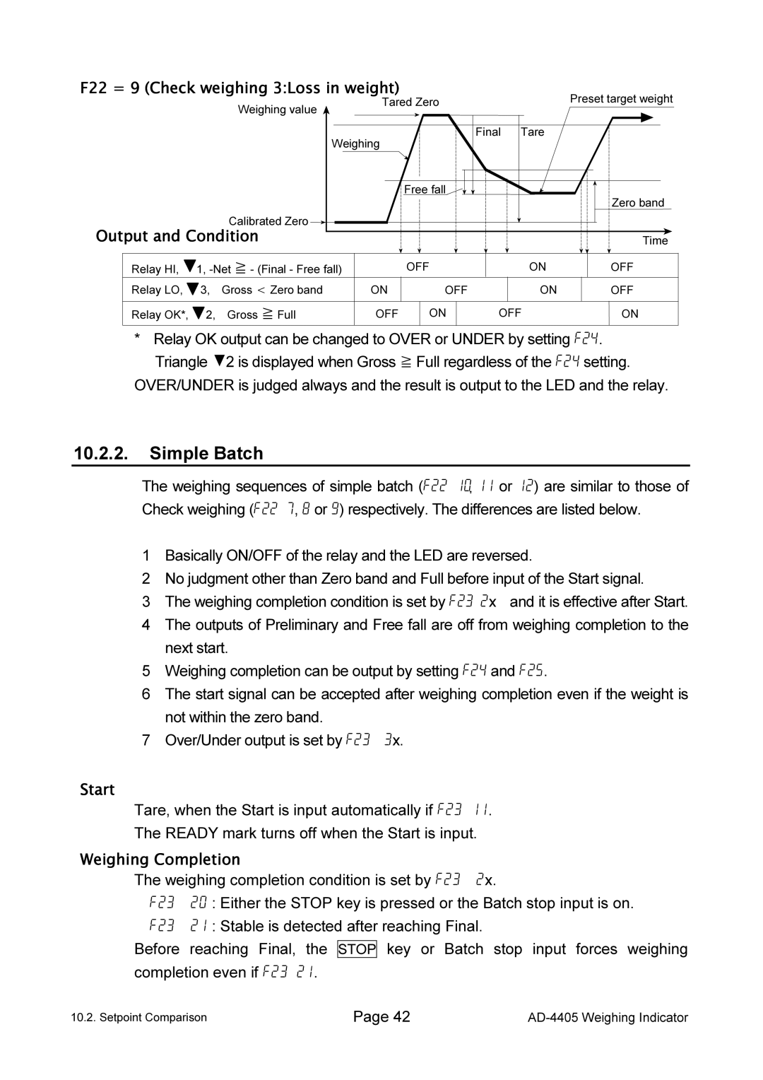 A&D AD-4405 manual Simple Batch, F22 = 9 Check weighing 3Loss in weight, Start, Weighing Completion 