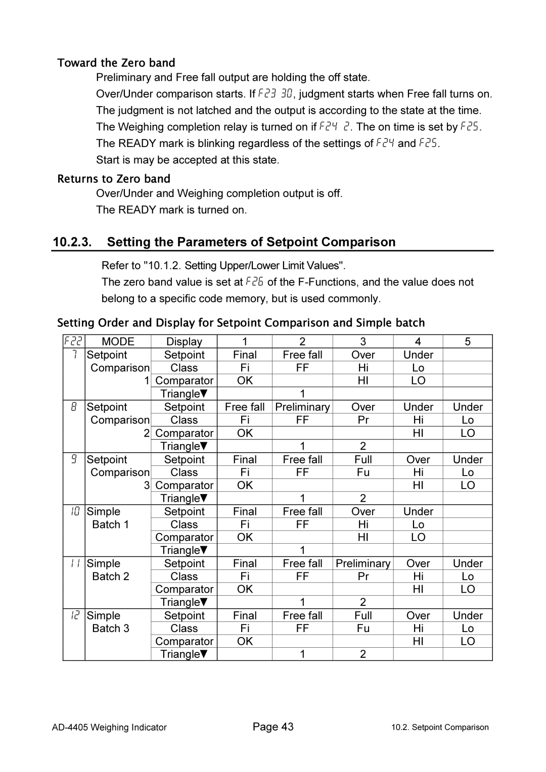 A&D AD-4405 manual Setting the Parameters of Setpoint Comparison, Toward the Zero band, Returns to Zero band 