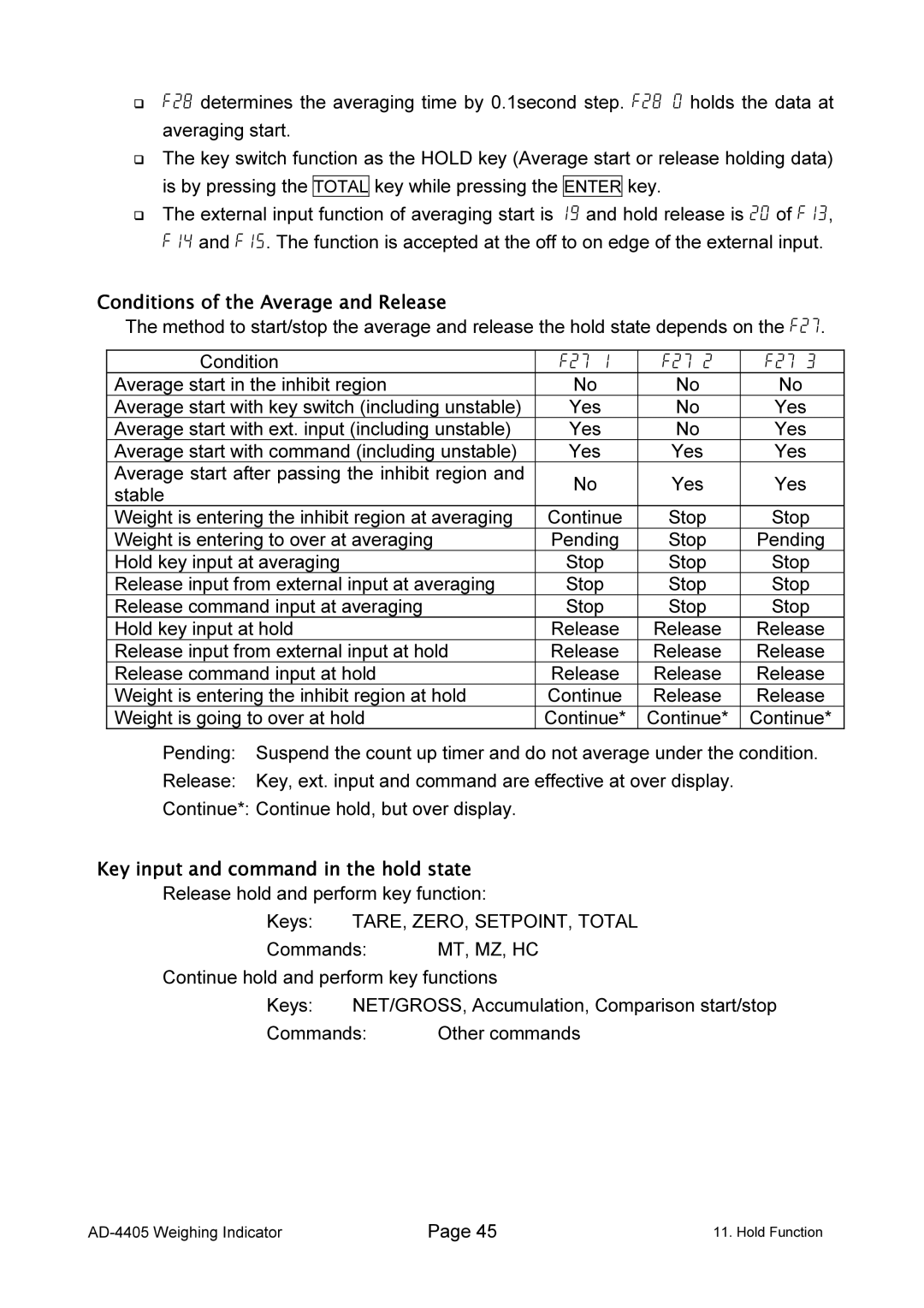 A&D AD-4405 Conditions of the Average and Release, Key input and command in the hold state, TARE, ZERO, SETPOINT, Total 