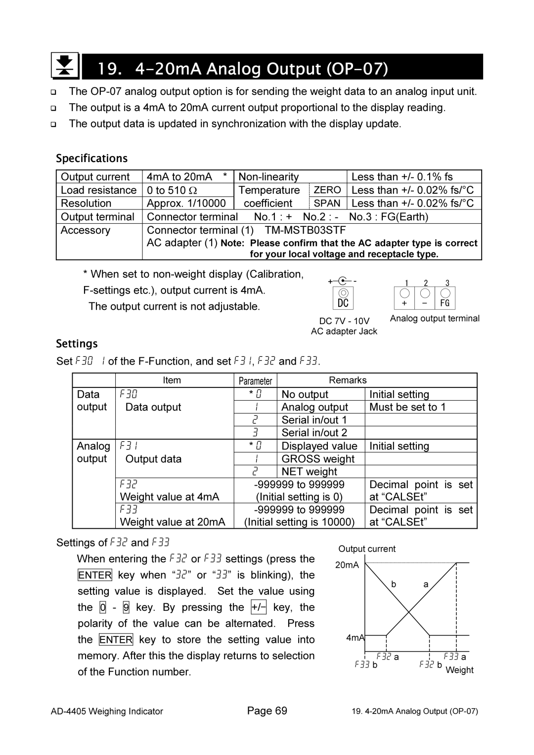 A&D AD-4405 manual 19 -20mA Analog Output OP-07, Specifications, Settings 