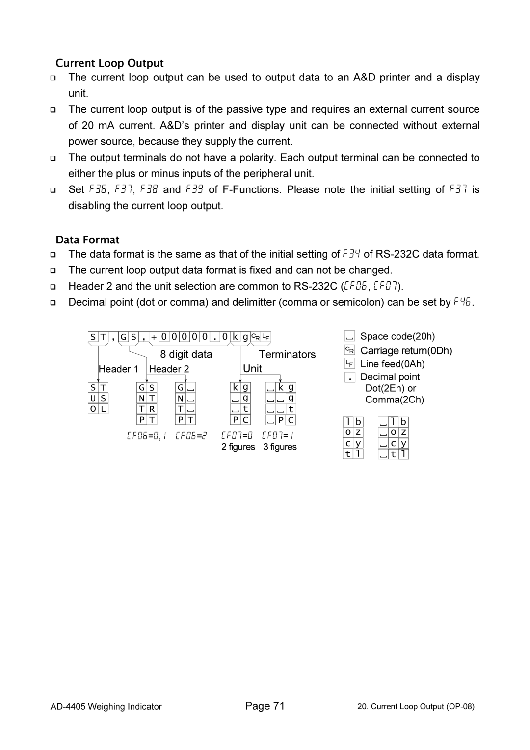 A&D AD-4405 manual Current Loop Output, Data Format 