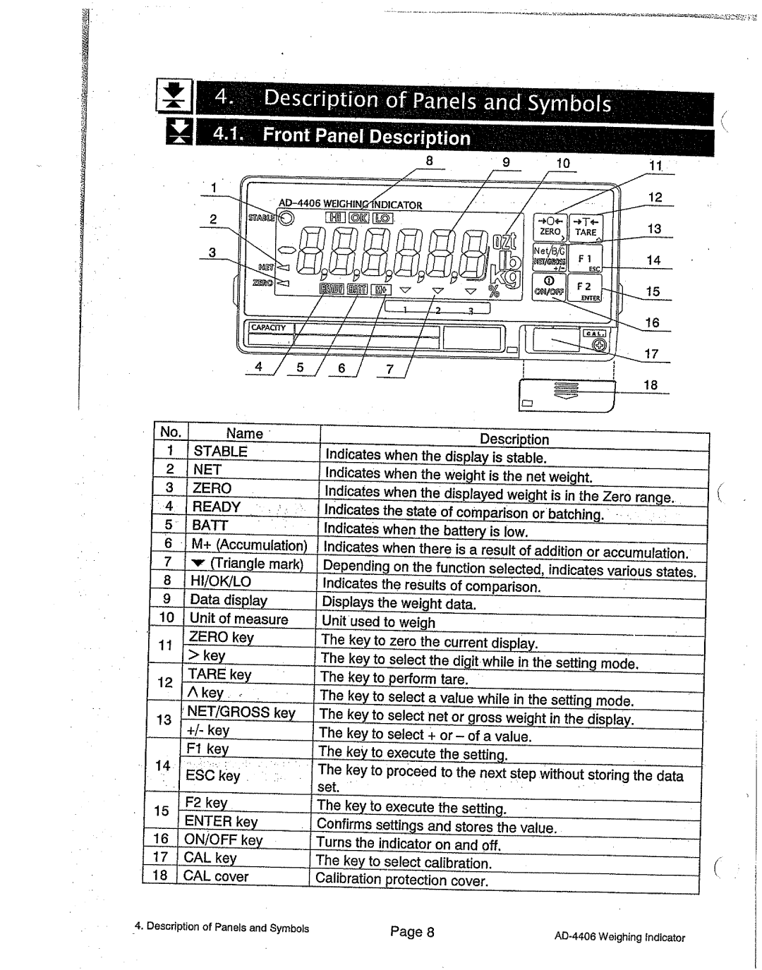 A&D AD-4406 manual 