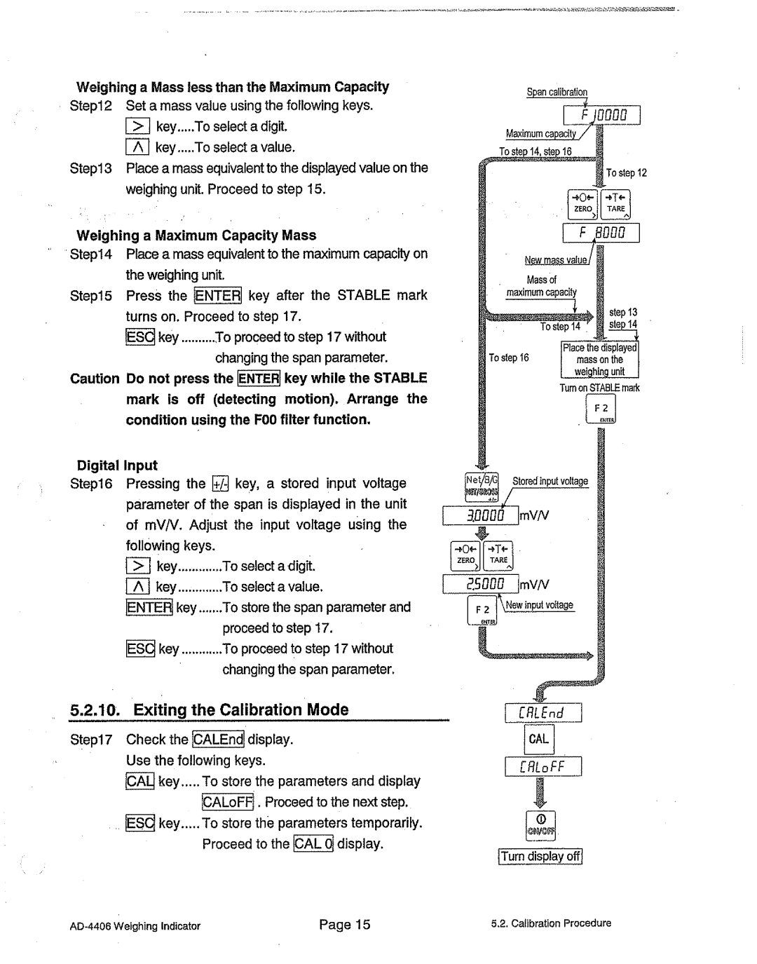 A&D AD-4406 manual 