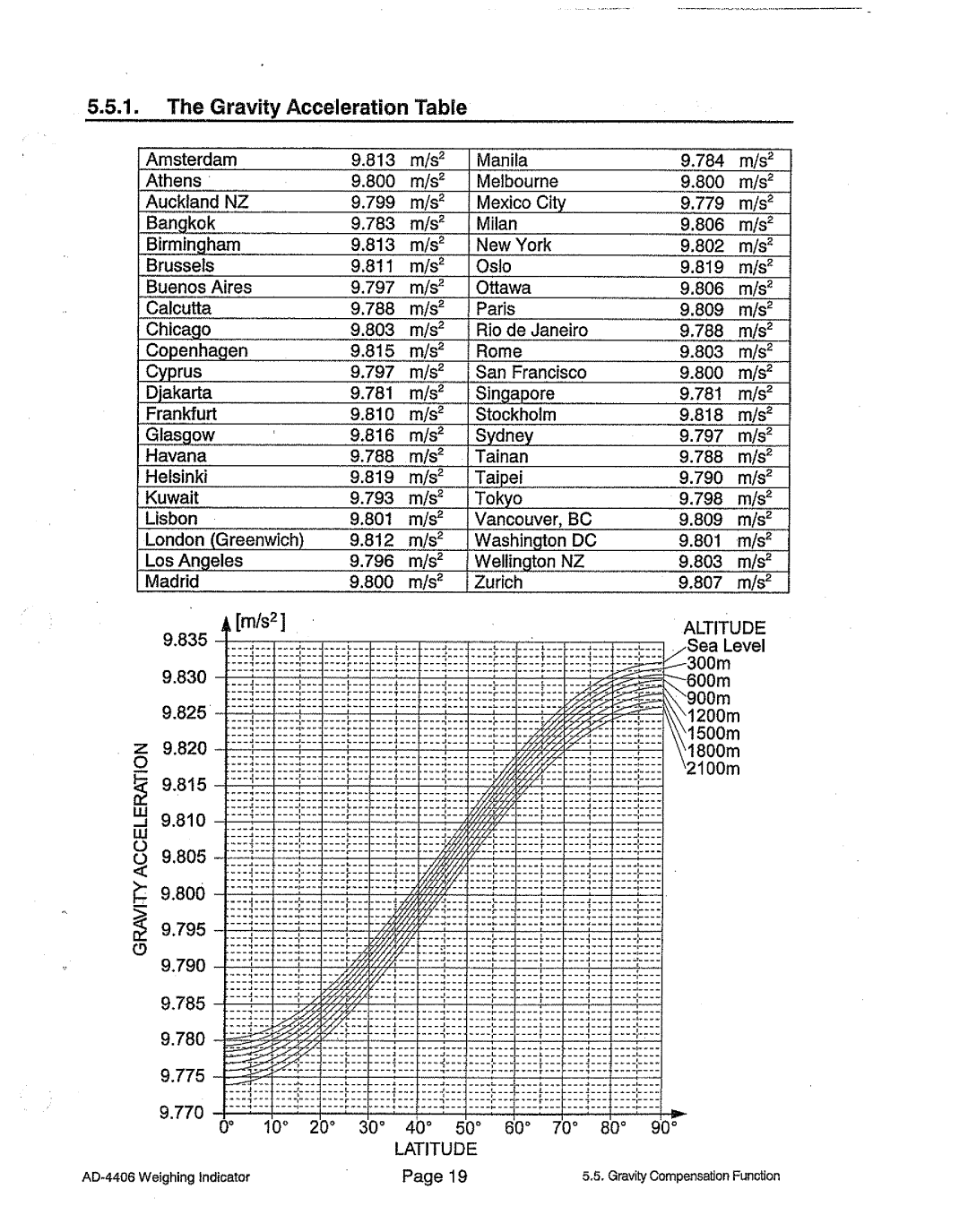 A&D AD-4406 manual 