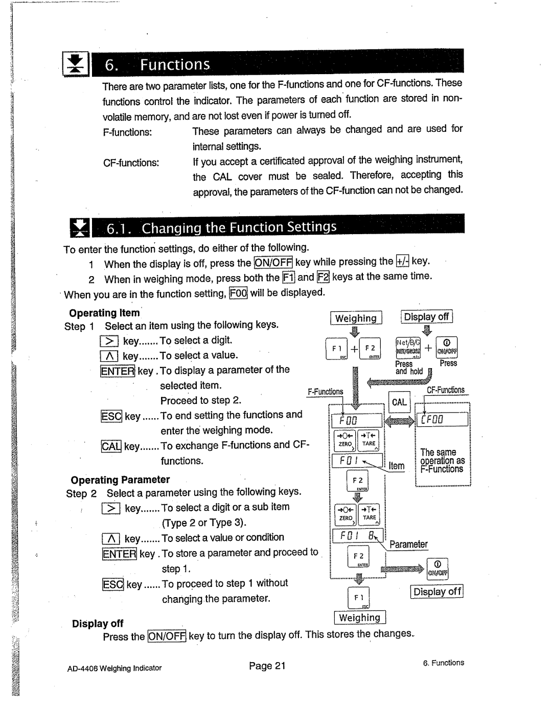 A&D AD-4406 manual 