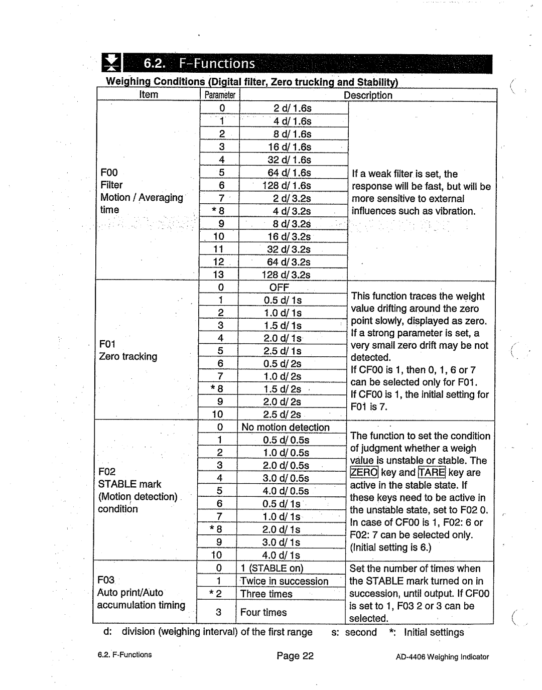 A&D AD-4406 manual 