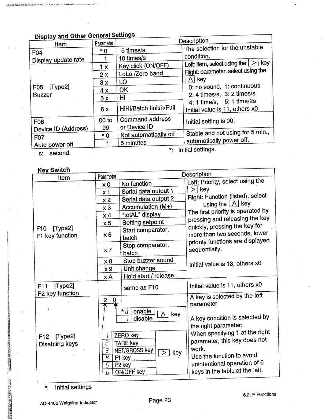 A&D AD-4406 manual 