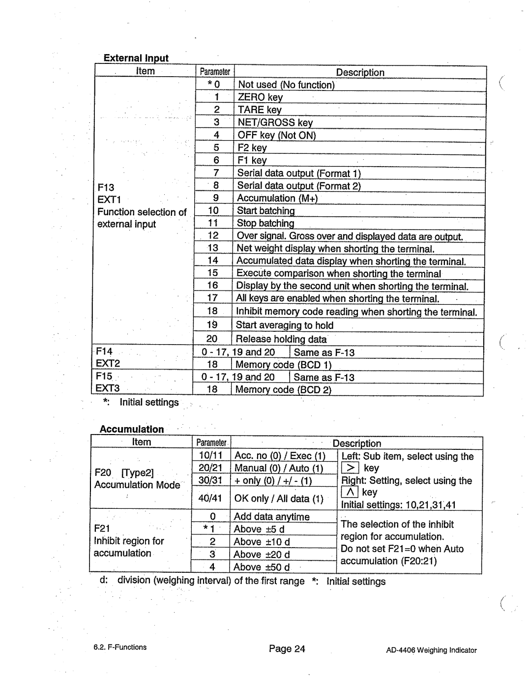 A&D AD-4406 manual 