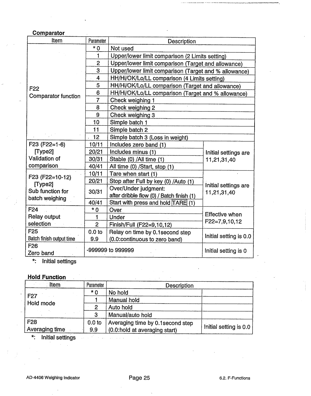 A&D AD-4406 manual 