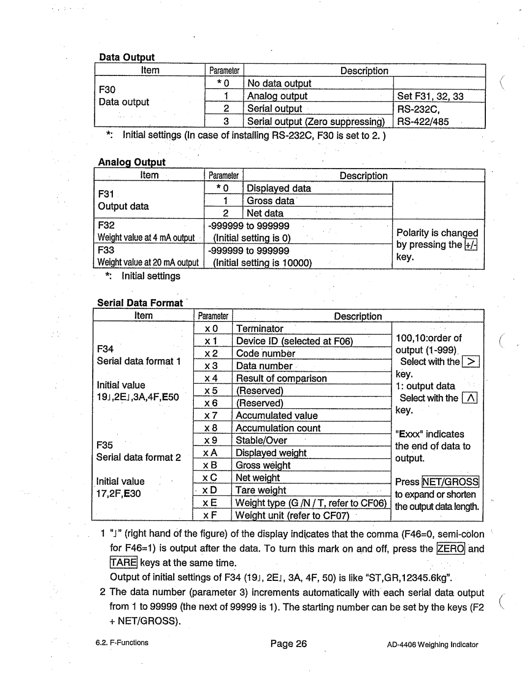 A&D AD-4406 manual 