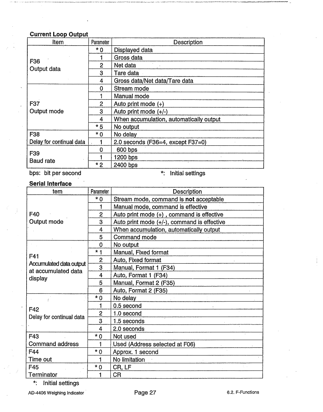 A&D AD-4406 manual 