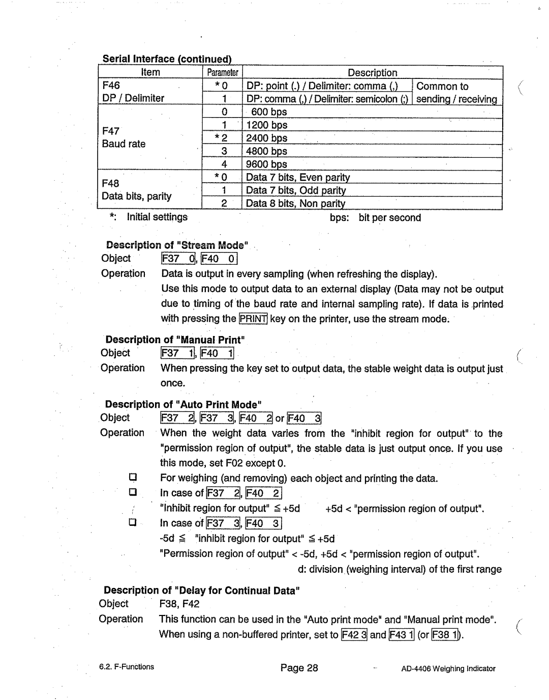 A&D AD-4406 manual 