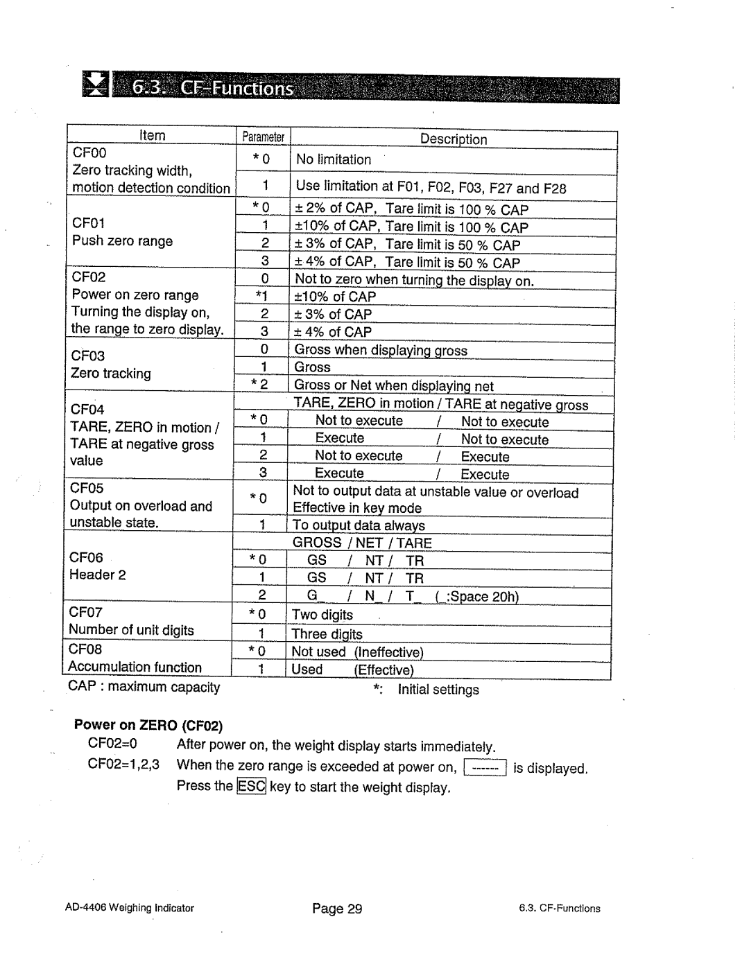 A&D AD-4406 manual 