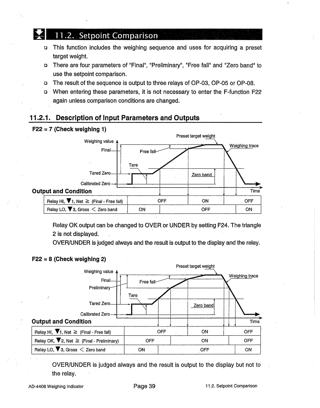 A&D AD-4406 manual 