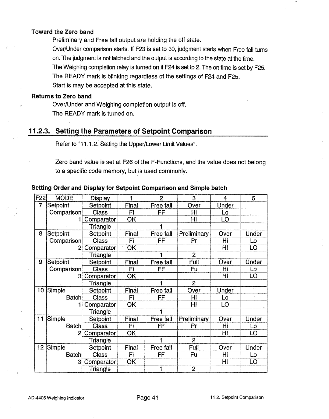 A&D AD-4406 manual 