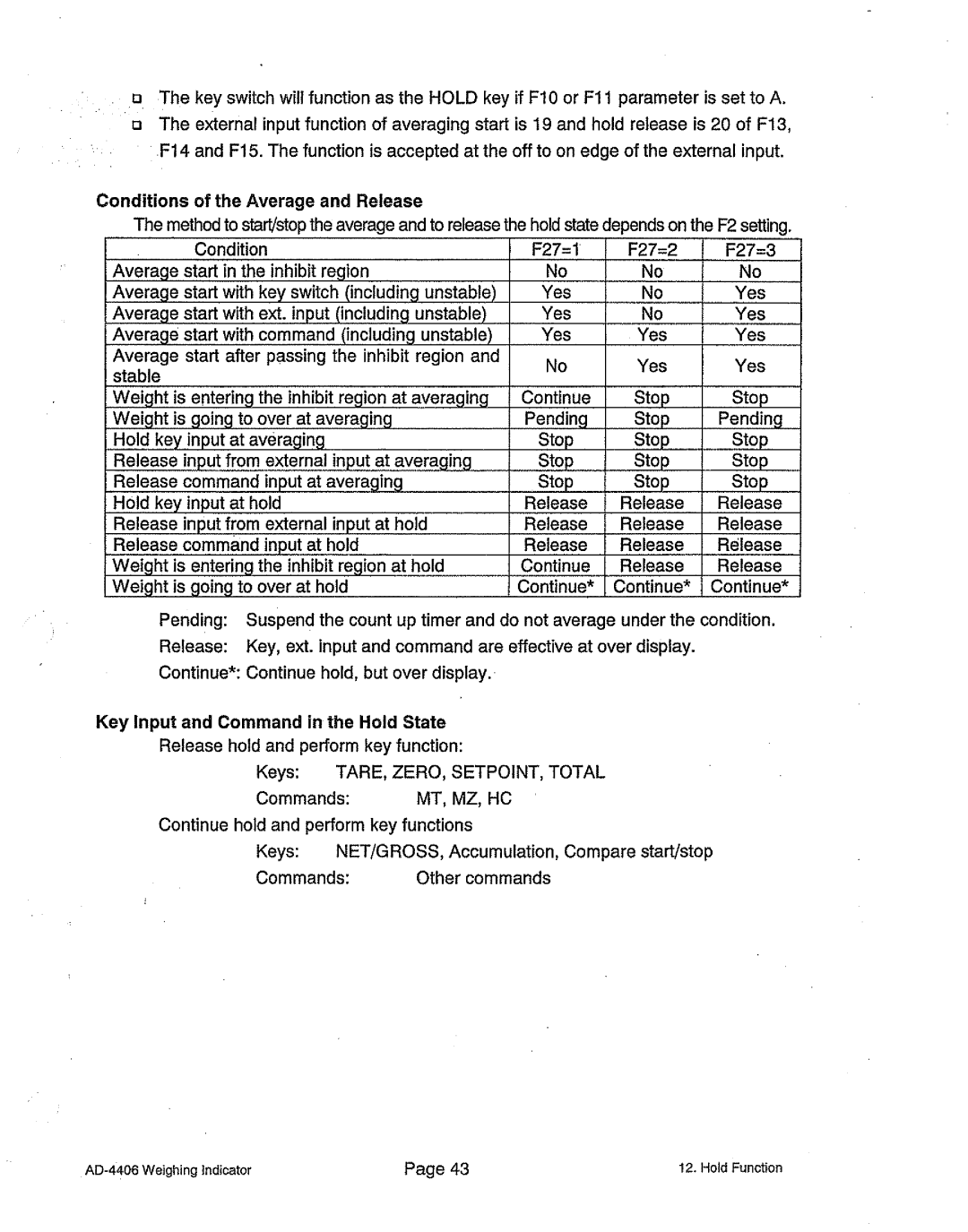 A&D AD-4406 manual 