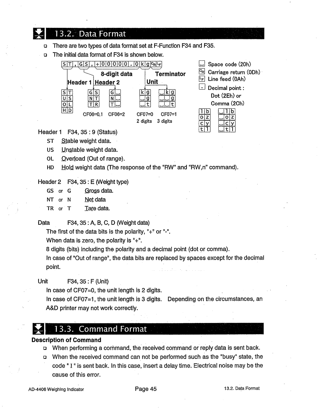 A&D AD-4406 manual 