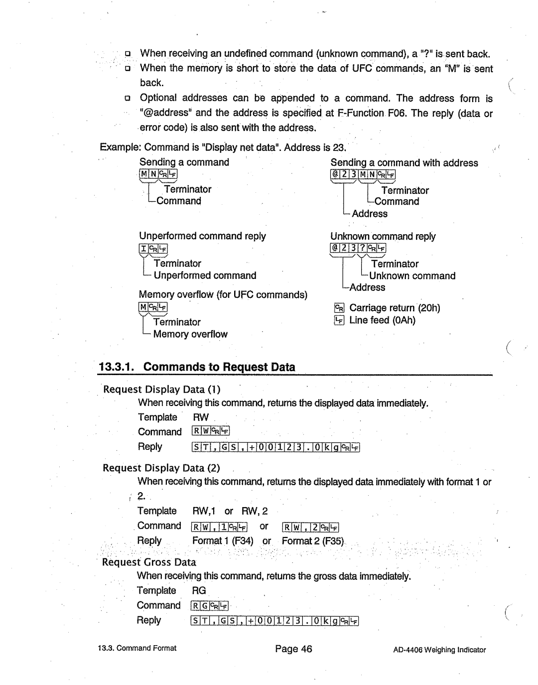 A&D AD-4406 manual 