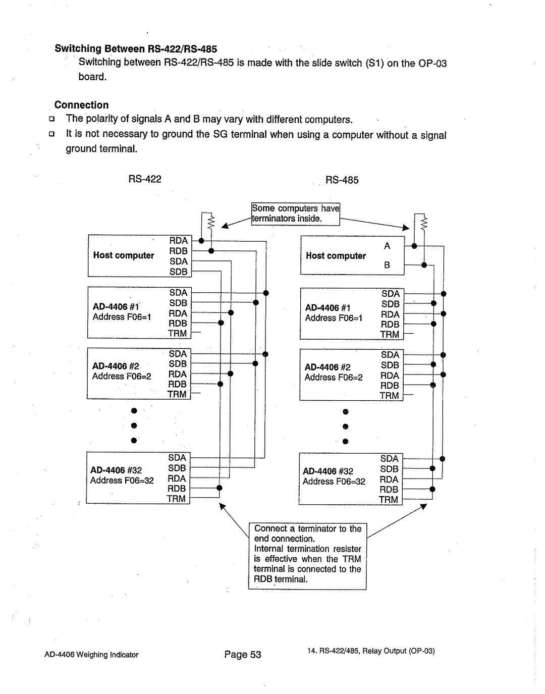 A&D AD-4406 manual 