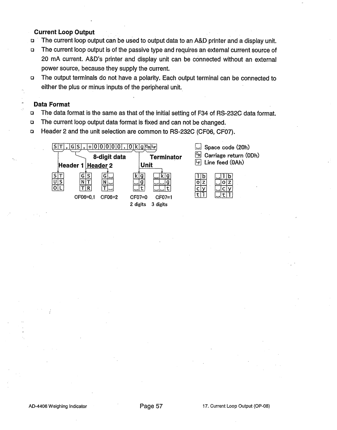 A&D AD-4406 manual 