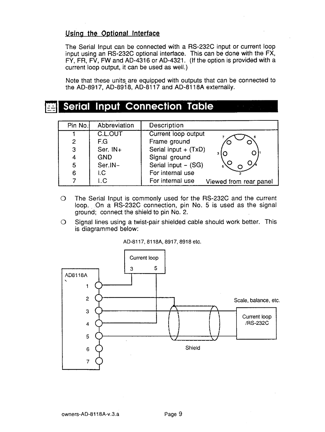 A&D AD-8118A manual 