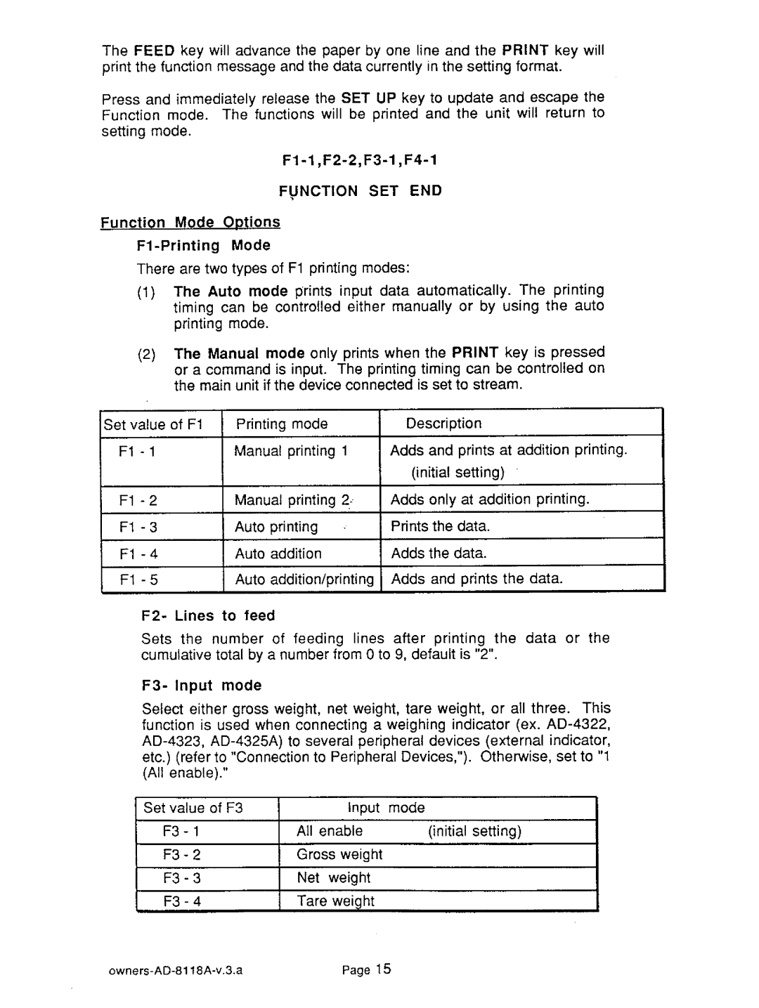 A&D AD-8118A manual 