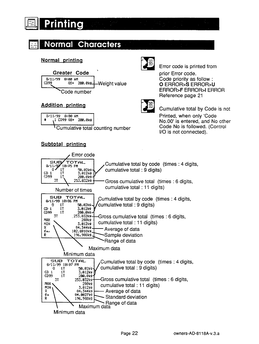 A&D AD-8118A manual 