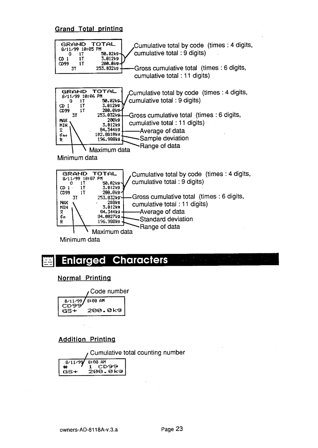 A&D AD-8118A manual 