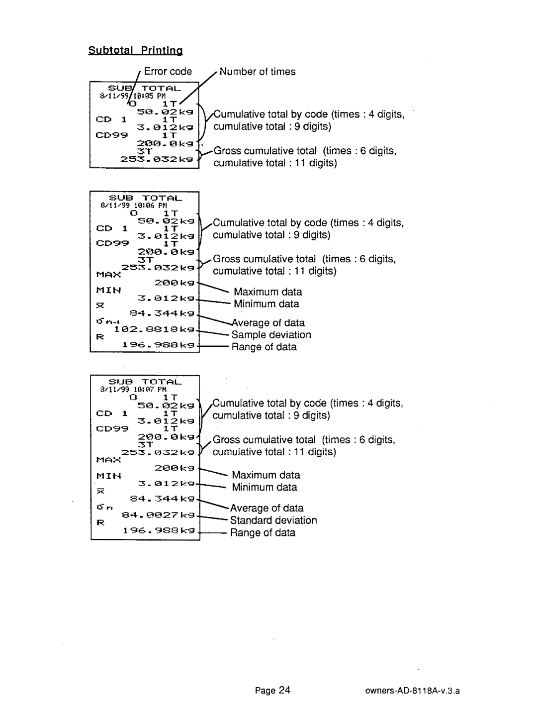 A&D AD-8118A manual 