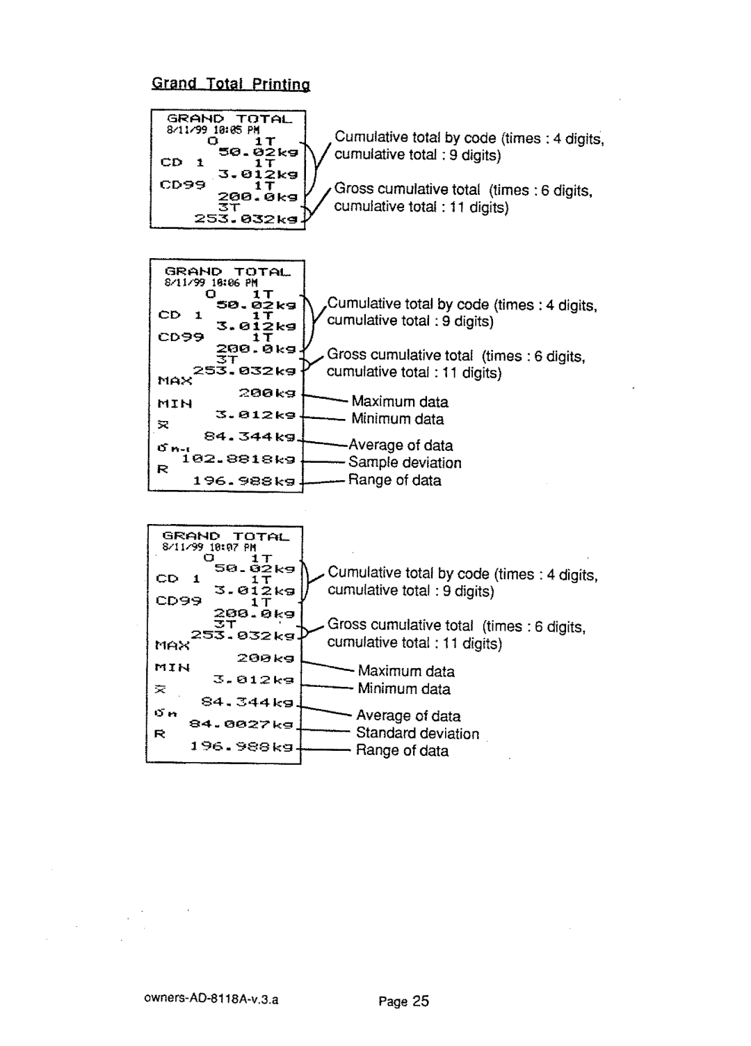 A&D AD-8118A manual 