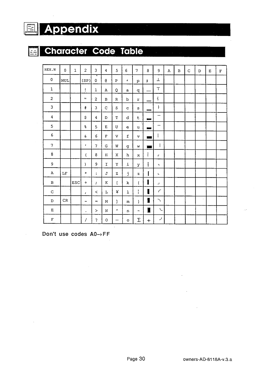 A&D AD-8118A manual 