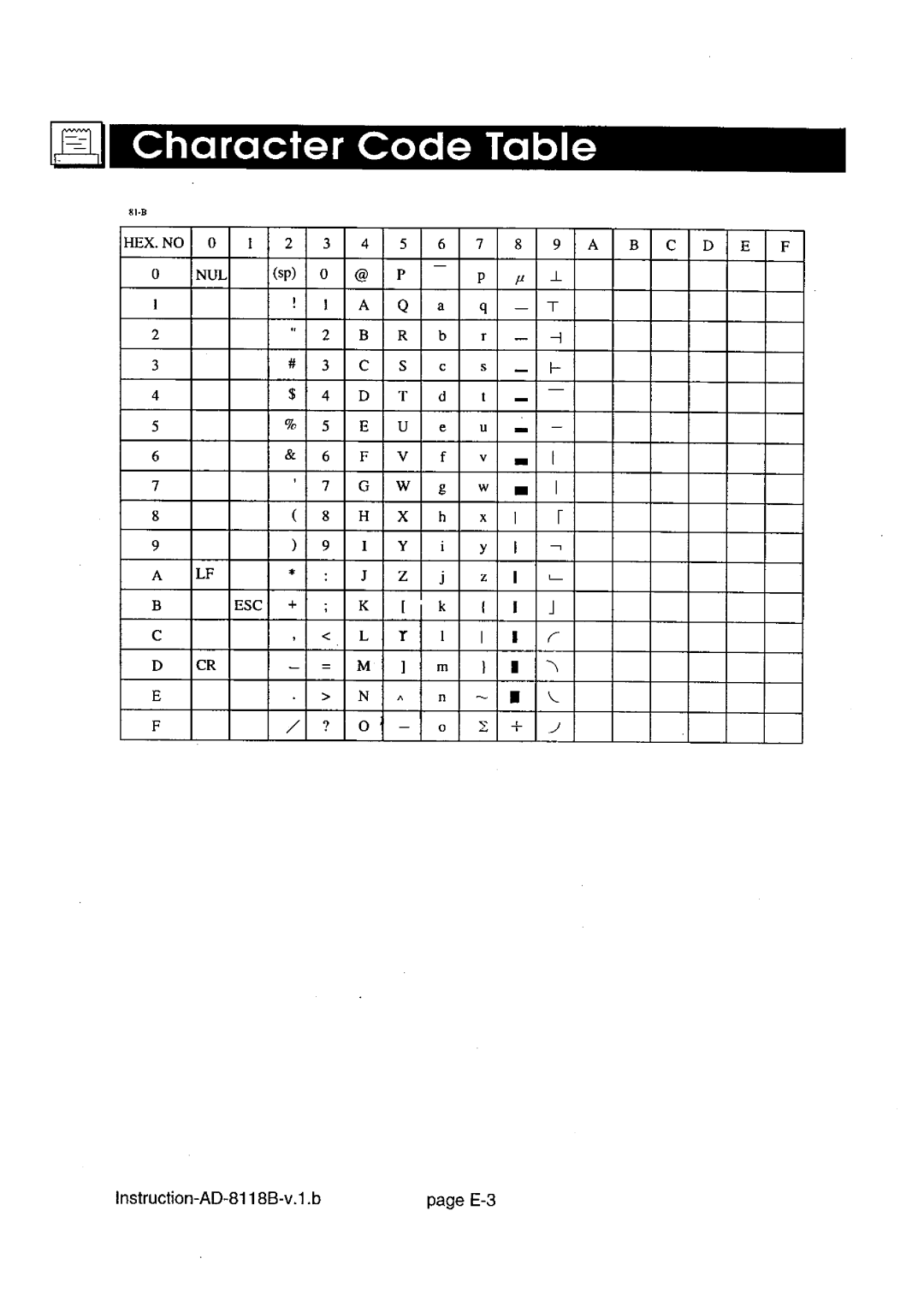 A&D AD-8118B manual 