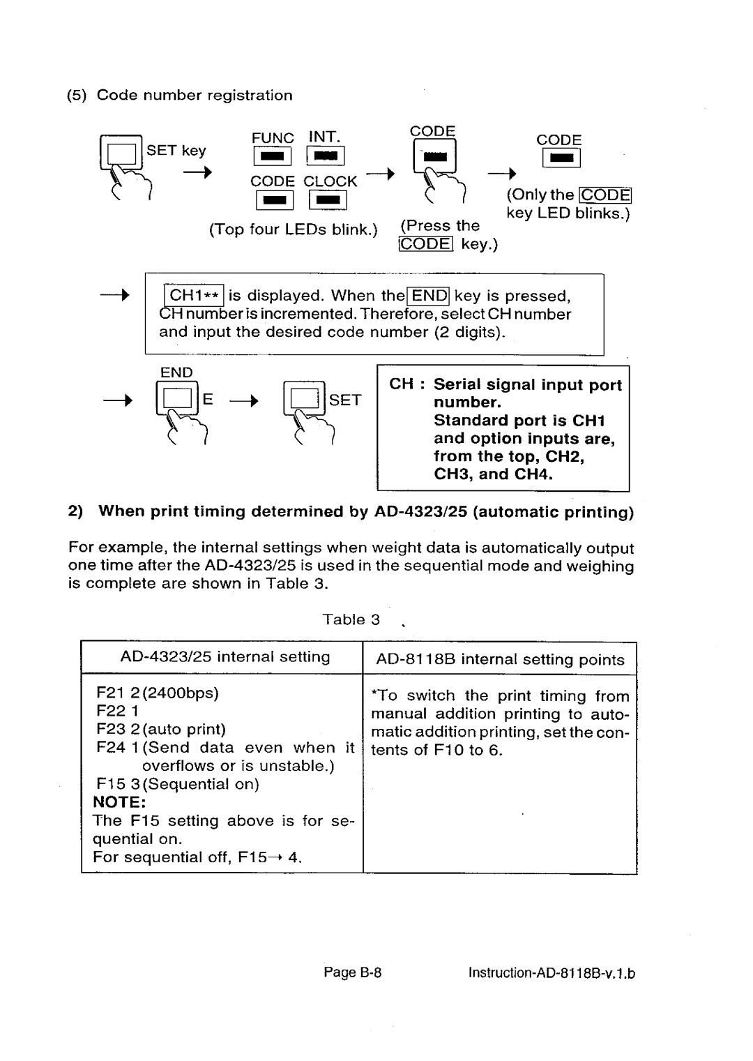 A&D AD-8118B manual 