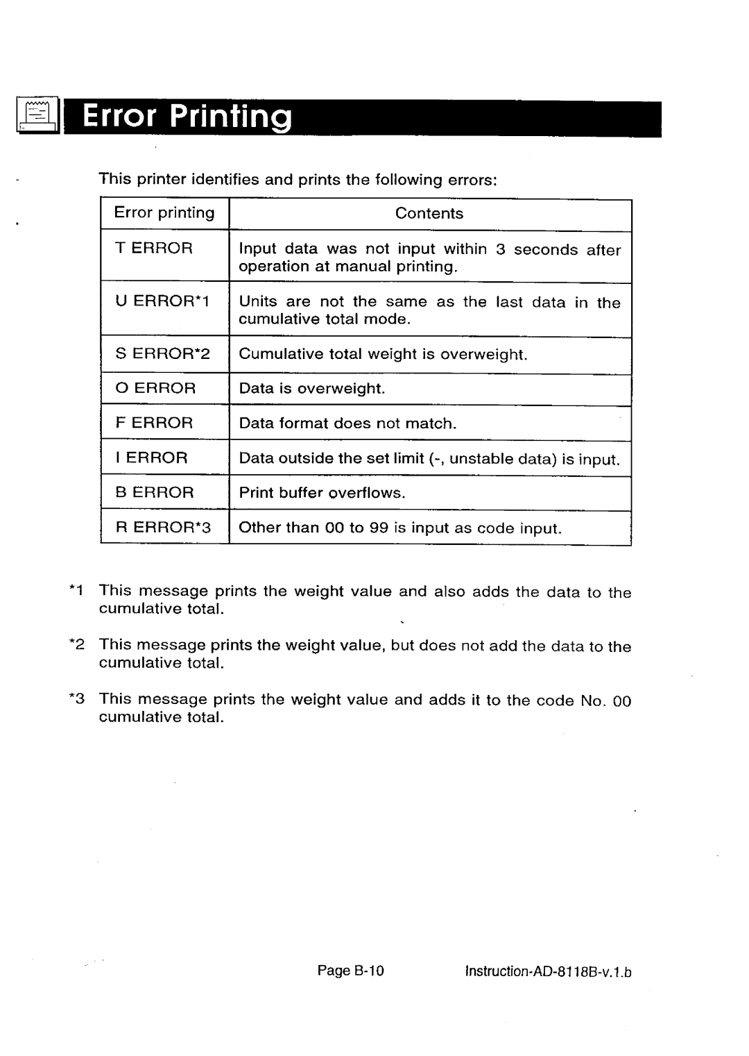 A&D AD-8118B manual 