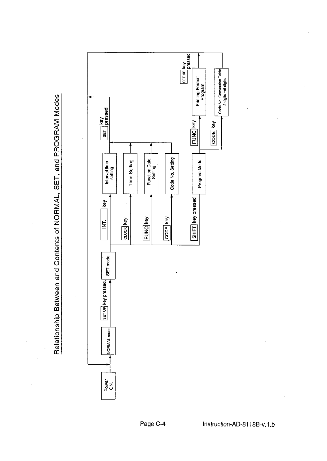 A&D AD-8118B manual 