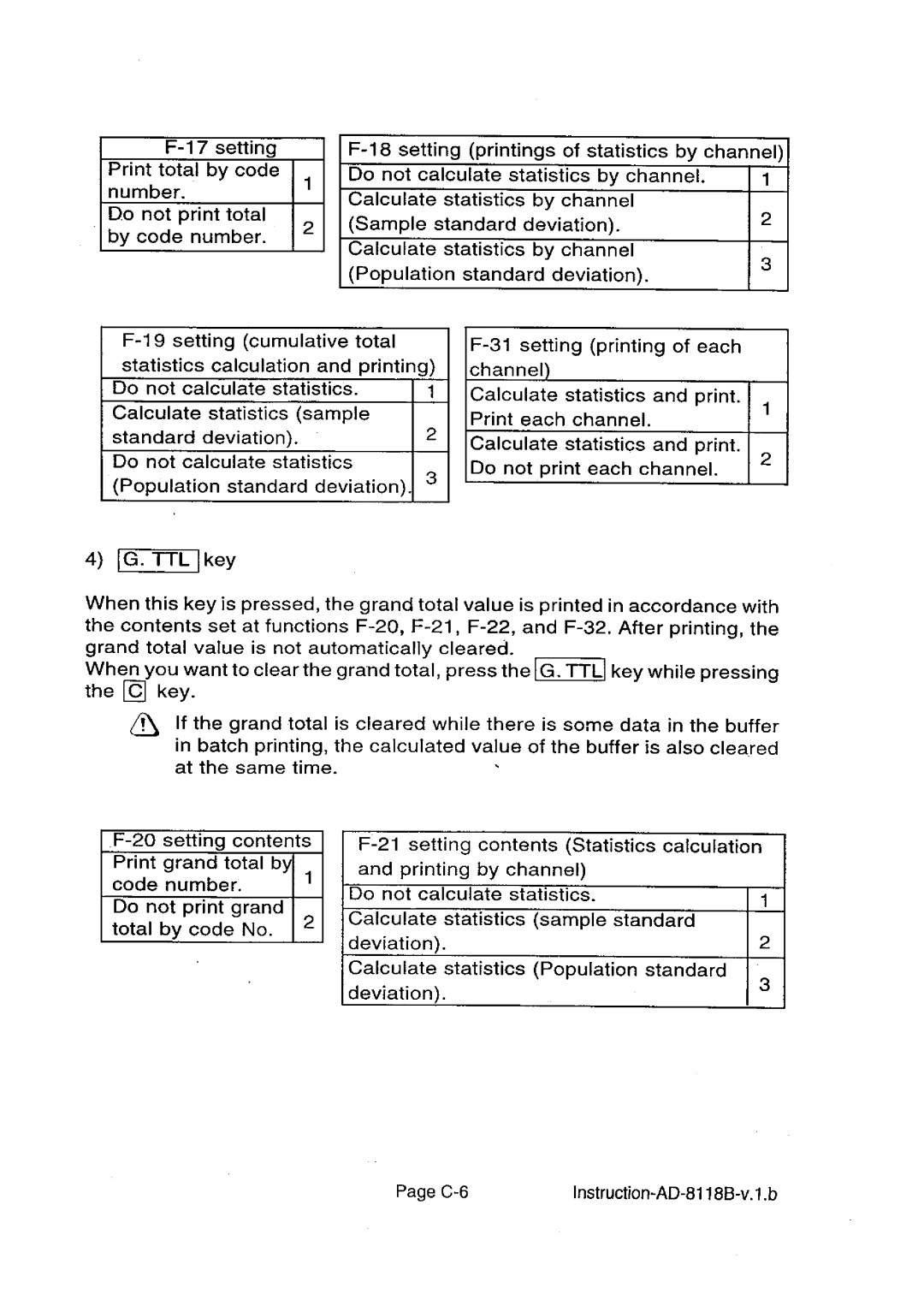 A&D AD-8118B manual 