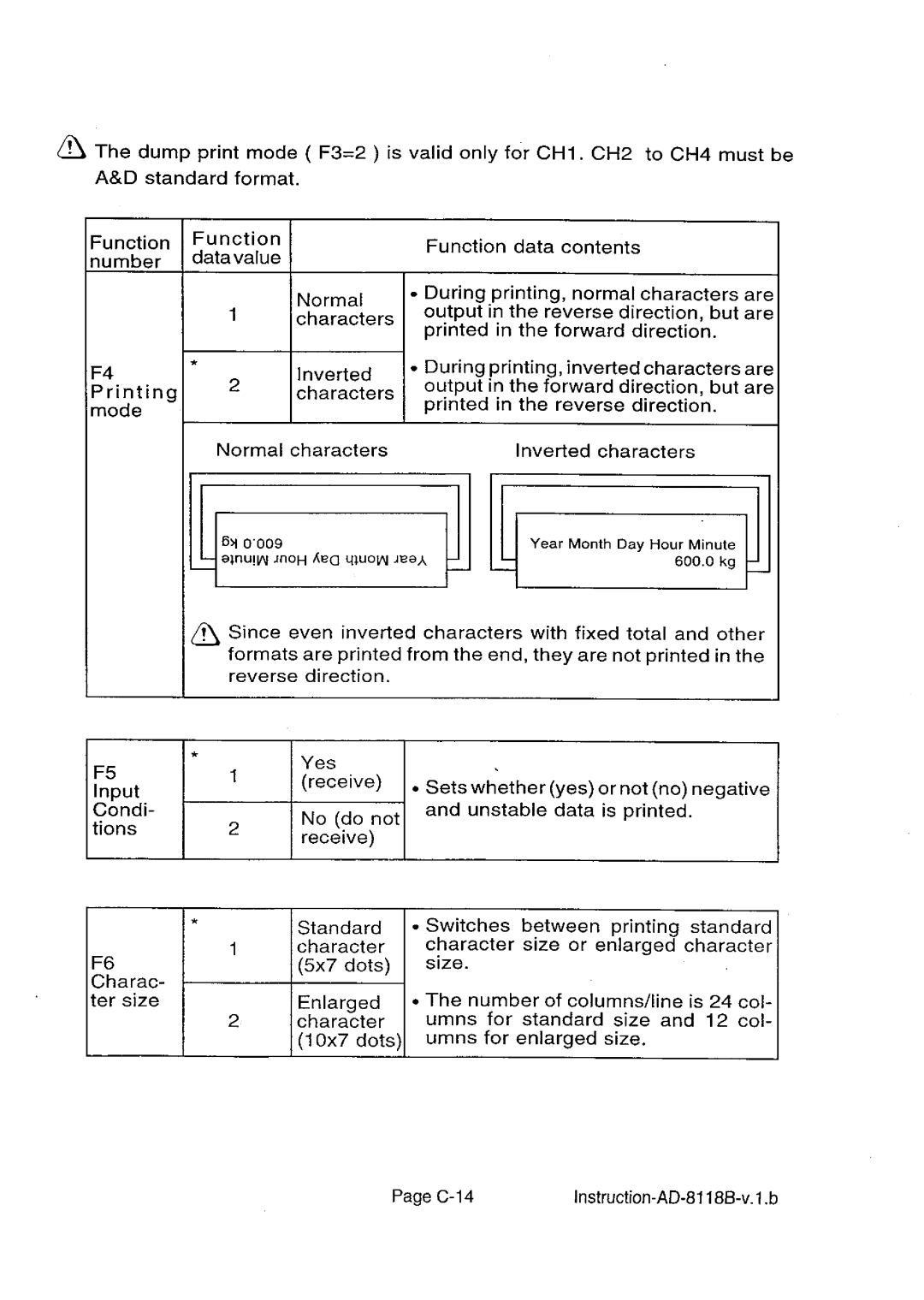 A&D AD-8118B manual 