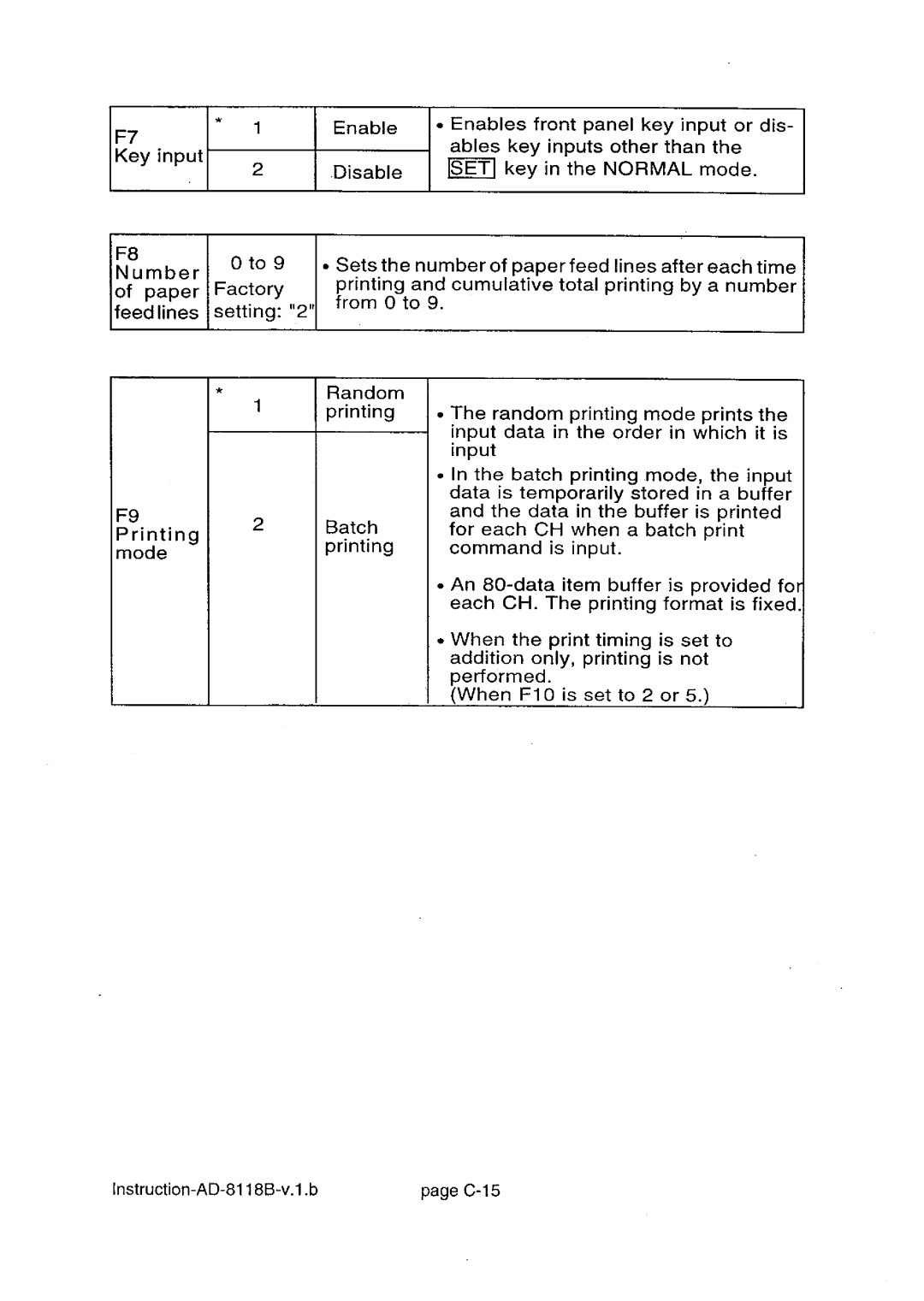 A&D AD-8118B manual 