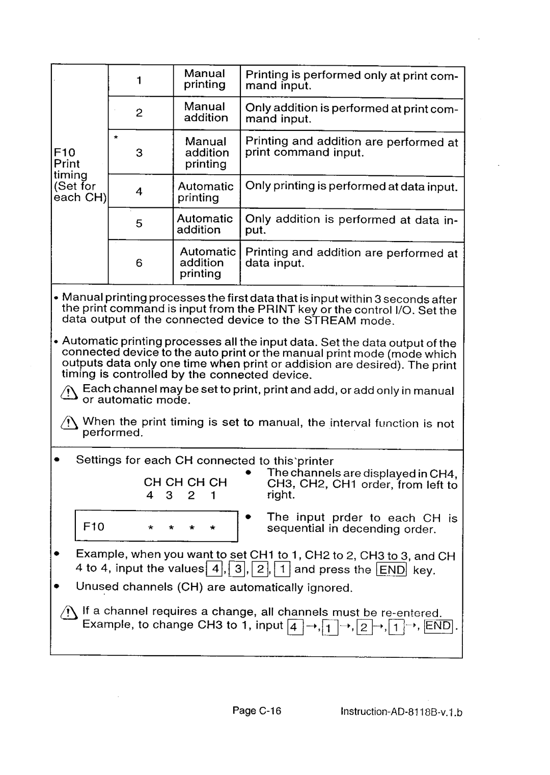 A&D AD-8118B manual 