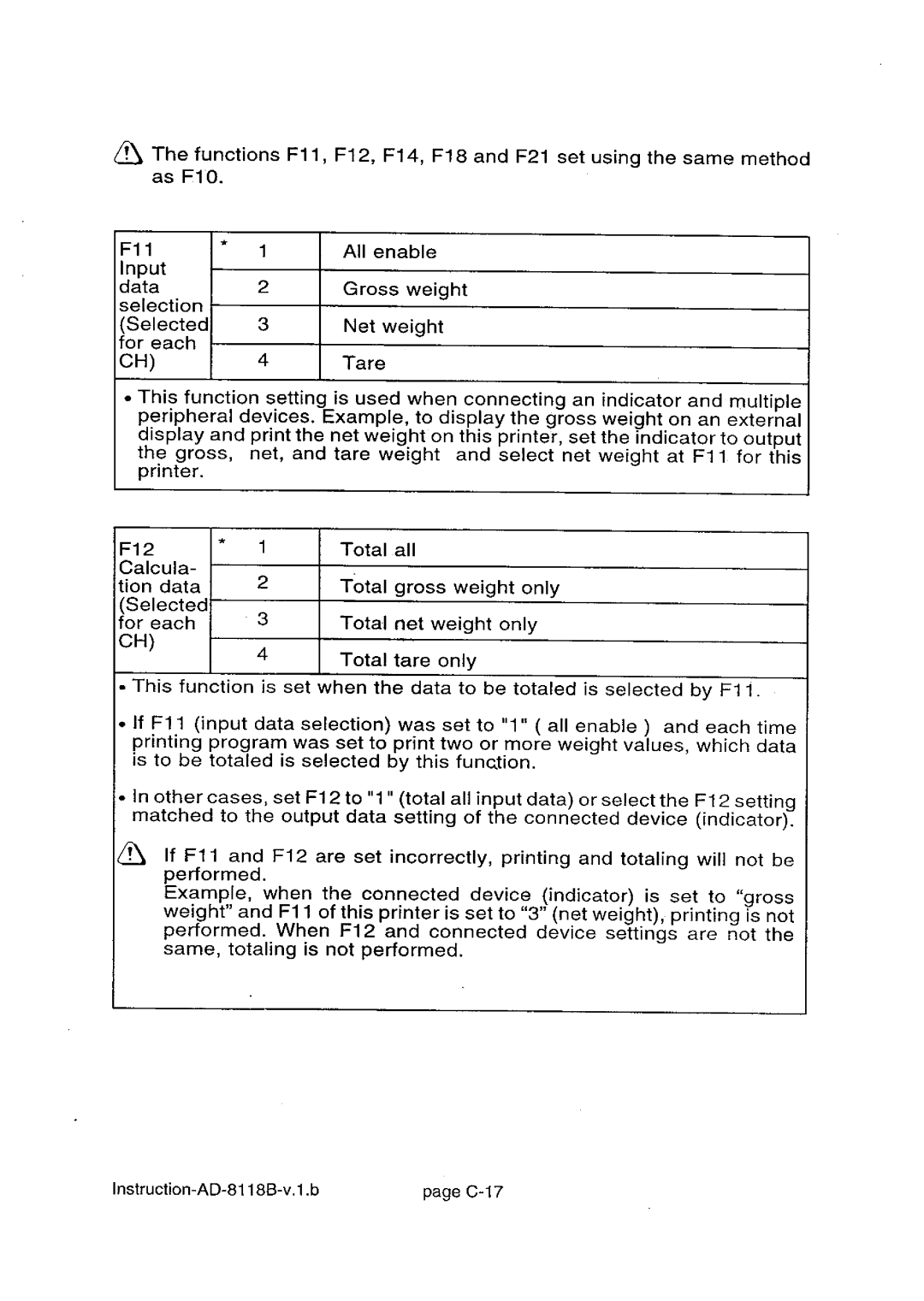 A&D AD-8118B manual 